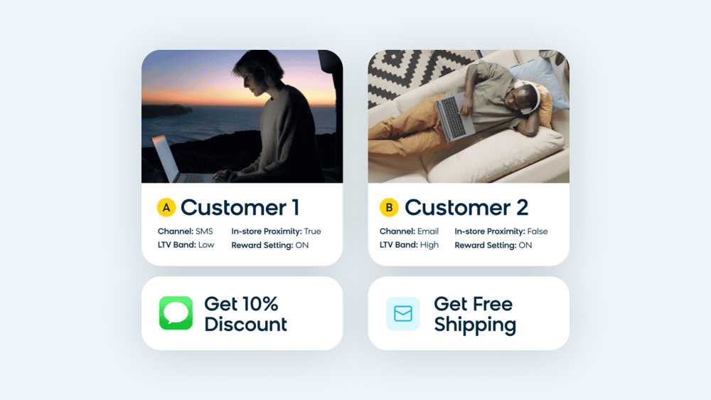 Bloomreach showing how their product can use AI-powered contextual personalization to increase profitability
